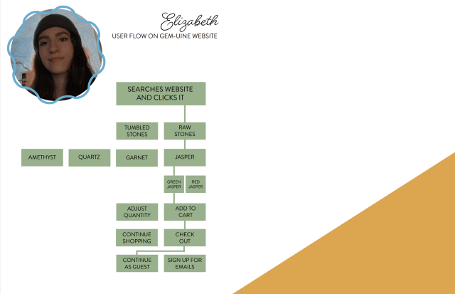 Student work example of user flow on gem site lists the available gems with check out options.